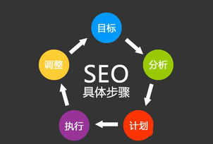 搜索引擎对网页的链接的评估有四种基本方法 